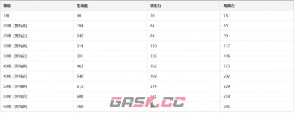 《崩坏：星穹铁道》暖夜不会漫长光锥图鉴-第2张-手游攻略-GASK