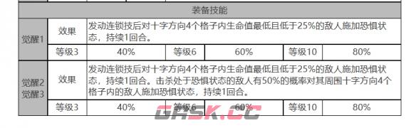 《白夜极光》克莱肯角色面板数据一览-第4张-手游攻略-GASK