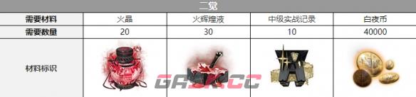 《白夜极光》红与黑三觉材料一览-第3张-手游攻略-GASK
