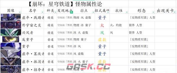 《崩坏：星穹铁道》平民主线阵容推荐-第2张-手游攻略-GASK