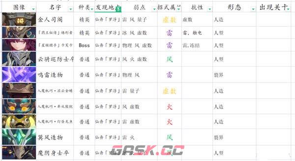 《崩坏：星穹铁道》平民主线阵容推荐-第6张-手游攻略-GASK