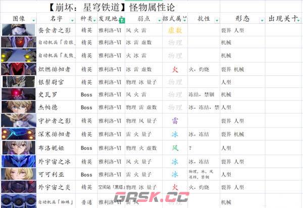 《崩坏：星穹铁道》平民主线阵容推荐-第4张-手游攻略-GASK