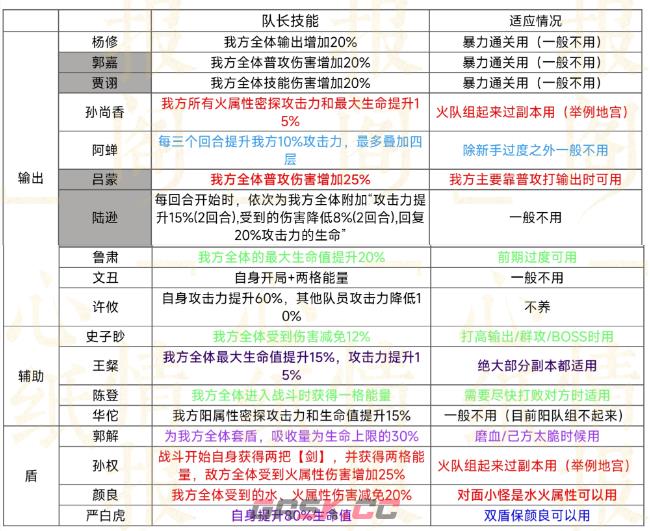 《代号鸢》队长技能一览-第2张-手游攻略-GASK