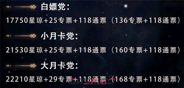 《崩坏：星穹铁道》1.0星琼汇总-第3张-手游攻略-GASK