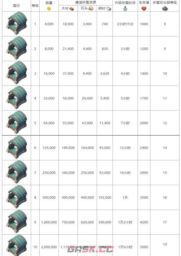 《海岛奇兵》钢材库介绍-第3张-手游攻略-GASK