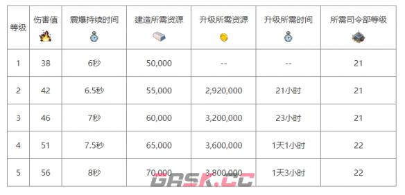 《海岛奇兵》震爆地雷介绍-第3张-手游攻略-GASK