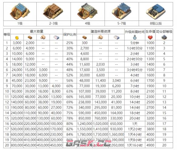 《海岛奇兵》保险库介绍-第3张-手游攻略-GASK