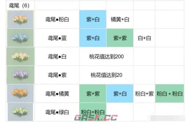 《桃源深处有人家》花圃种植攻略-第4张-手游攻略-GASK