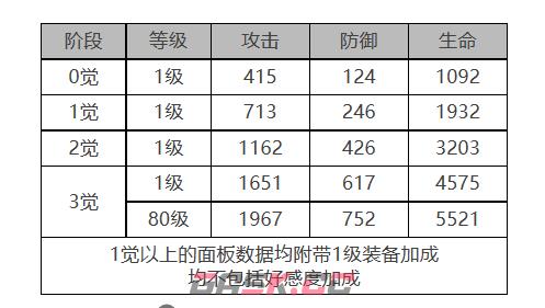 《白夜极光》白兰小姐角色面板数据一览-第2张-手游攻略-GASK