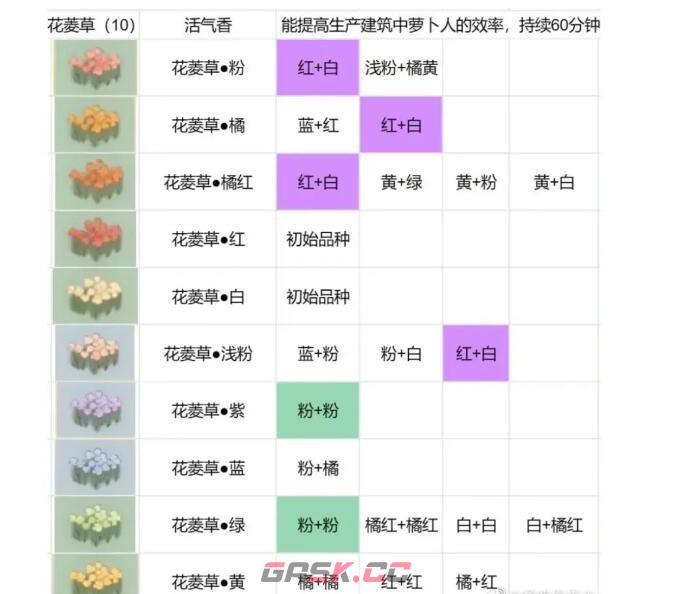 《桃源深处有人家》花圃种植攻略-第5张-手游攻略-GASK