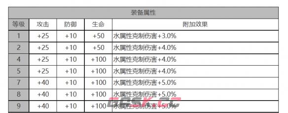 《白夜极光》库玛佩吉角色面板数据一览-第3张-手游攻略-GASK