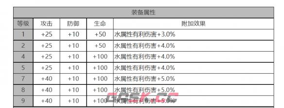 《白夜极光》米洁妮角色面板数据一览-第3张-手游攻略-GASK