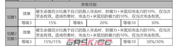 《白夜极光》米洁妮角色面板数据一览-第4张-手游攻略-GASK