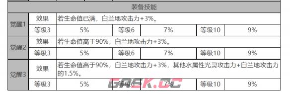 《白夜极光》白兰小姐角色面板数据一览-第4张-手游攻略-GASK