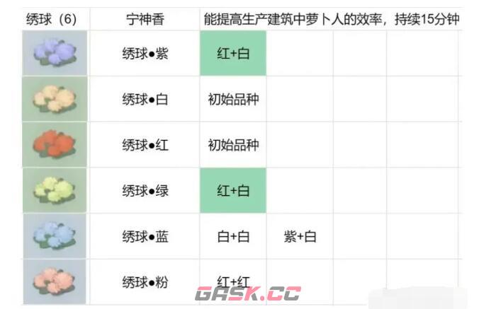 《桃源深处有人家》花圃种植攻略-第3张-手游攻略-GASK