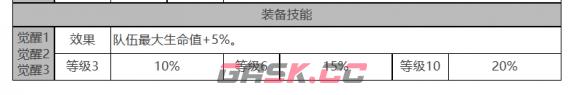 《白夜极光》库玛佩吉角色面板数据一览-第4张-手游攻略-GASK