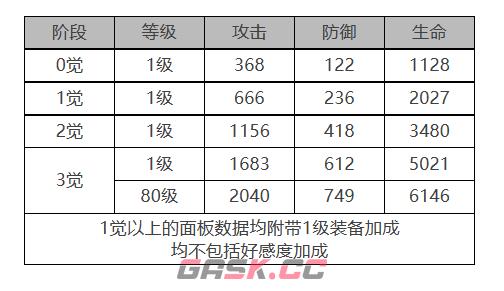 《白夜极光》法夫纳角色面板数据一览-第2张-手游攻略-GASK