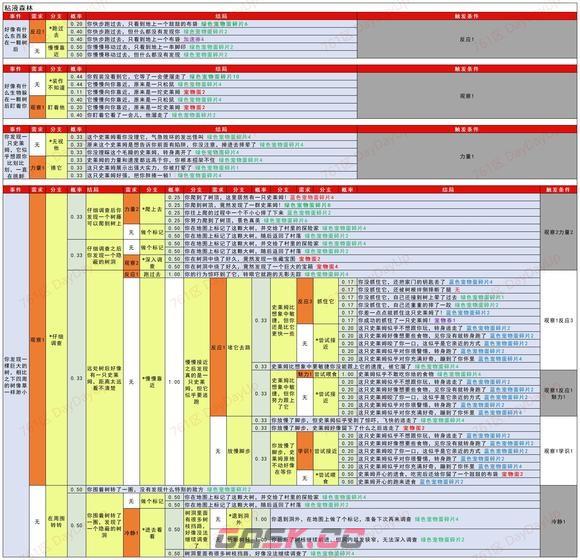 《疯狂骑士团》助手调查线索全图鉴攻略-第4张-手游攻略-GASK