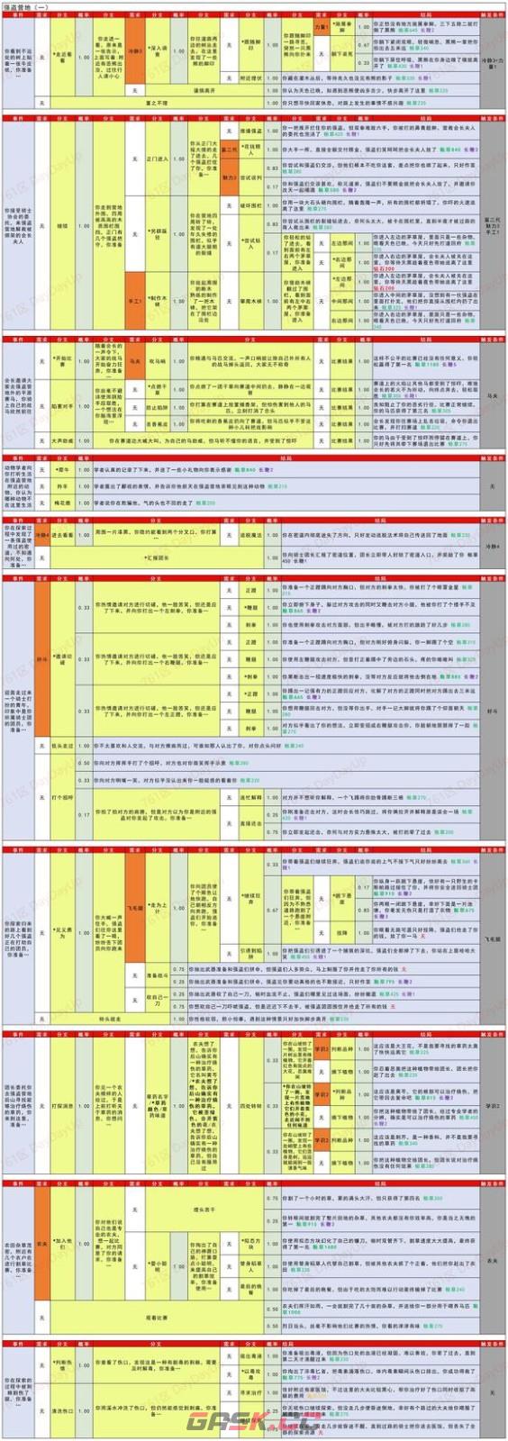 《疯狂骑士团》助手调查线索全图鉴攻略-第2张-手游攻略-GASK