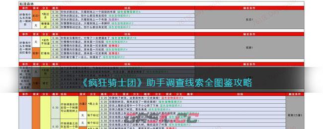 《疯狂骑士团》助手调查线索全图鉴攻略-第1张-手游攻略-GASK