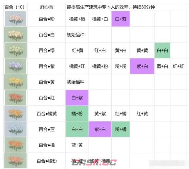 《桃源深处有人家》花圃种植攻略-第2张-手游攻略-GASK