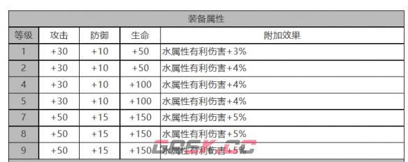 《白夜极光》法夫纳角色面板数据一览-第3张-手游攻略-GASK