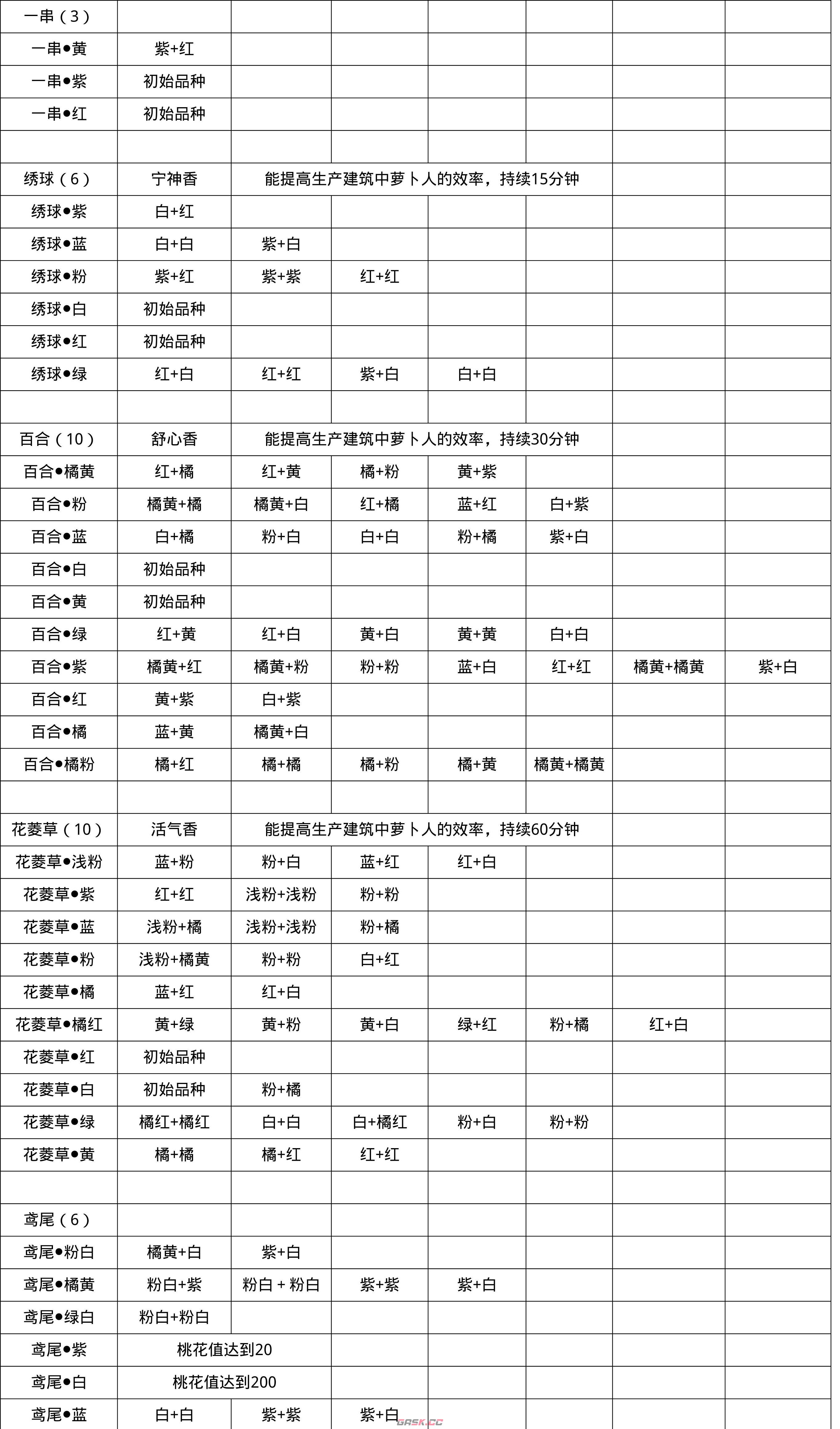《桃源深处有人家》粉色百合花获取方法-第2张-手游攻略-GASK