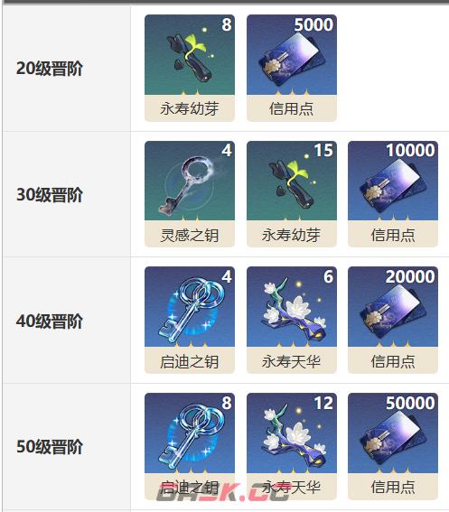 《崩坏：星穹铁道》拂晓之前光锥介绍-第4张-手游攻略-GASK