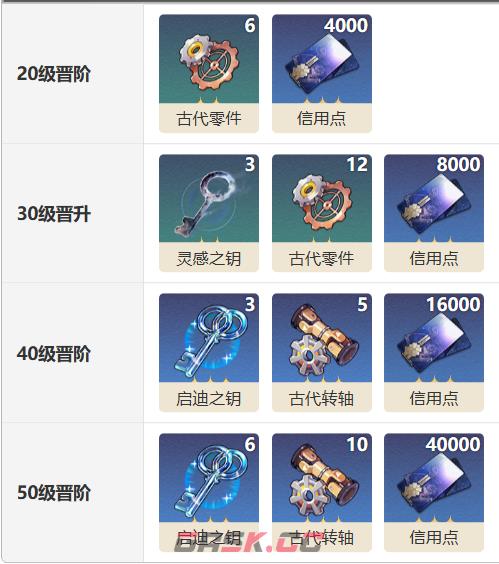 《崩坏：星穹铁道》别让世界静下来光锥介绍-第4张-手游攻略-GASK