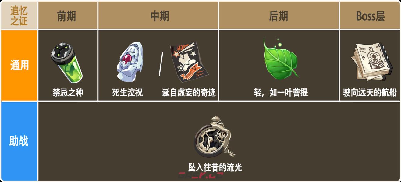 《崩坏3》乐土羽兔插秧流攻略-第6张-手游攻略-GASK