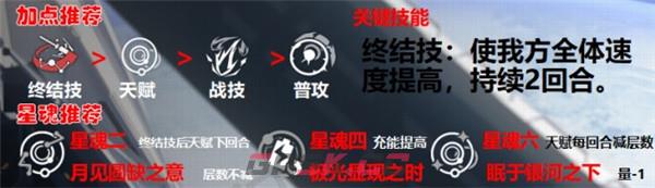 《崩坏：苍穹铁道》艾丝妲角色攻略-第2张-手游攻略-GASK