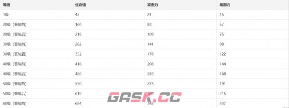《崩坏：星穹铁道》我的诞生光锥介绍-第2张-手游攻略-GASK