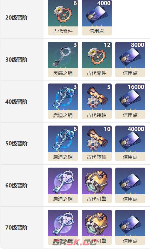 《崩坏：星穹铁道》我的诞生光锥介绍-第4张-手游攻略-GASK