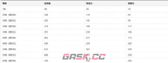 《崩坏：星穹铁道》拂晓之前光锥介绍-第2张-手游攻略-GASK