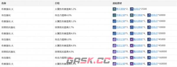 《崩坏：星穹铁道》铁道姬子介绍-第6张-手游攻略-GASK