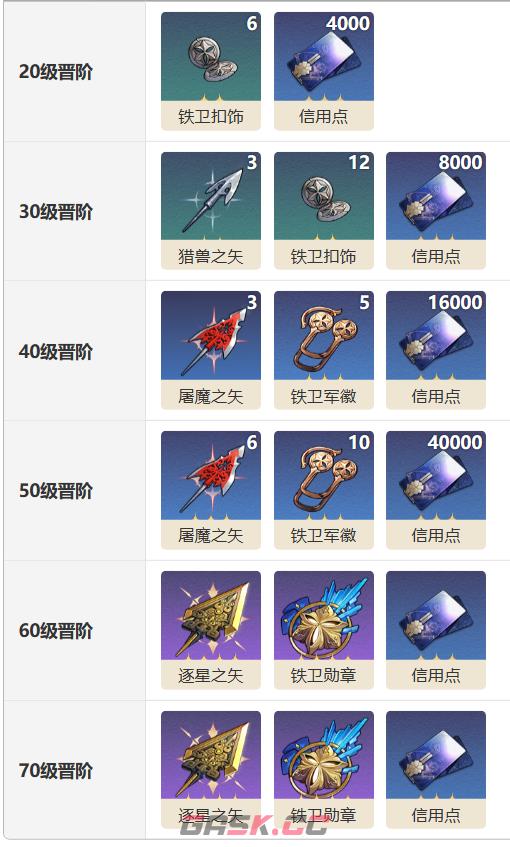 《崩坏：星穹铁道》唯有沉默光锥介绍-第4张-手游攻略-GASK