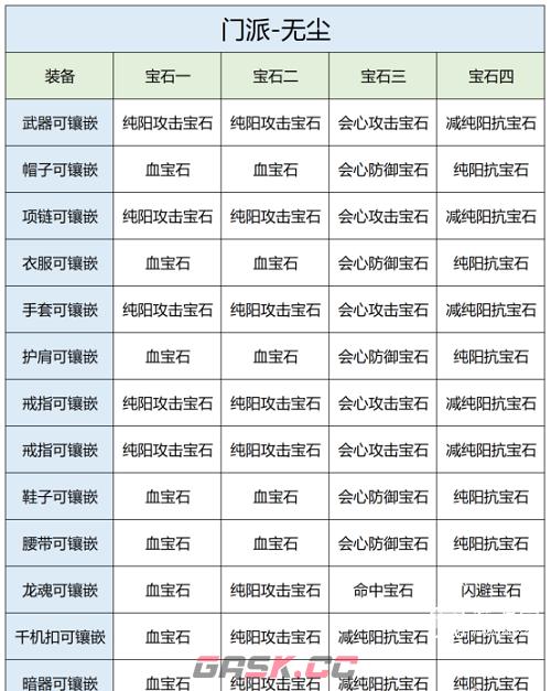 《天龙八部2》无尘宝石推荐攻略-第2张-手游攻略-GASK