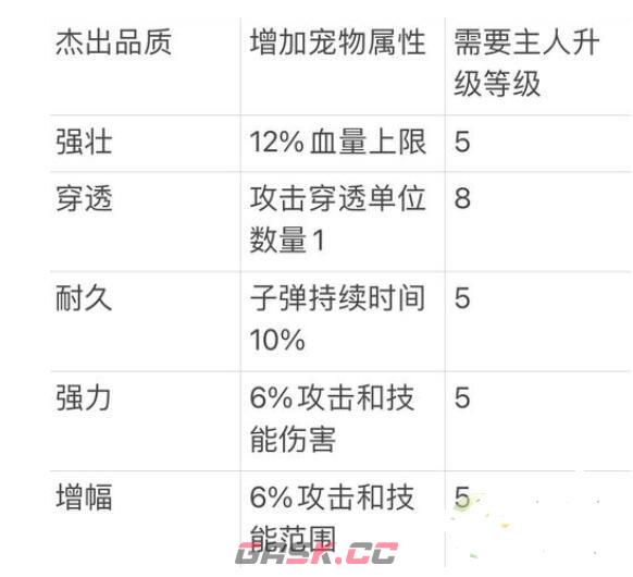 《弹壳特攻队》宠物系统玩法介绍-第3张-手游攻略-GASK
