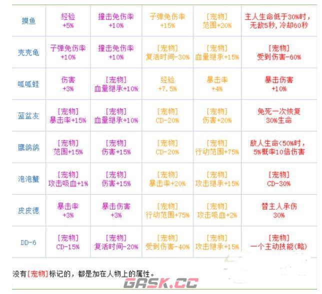 《弹壳特攻队》宠物系统玩法介绍-第2张-手游攻略-GASK