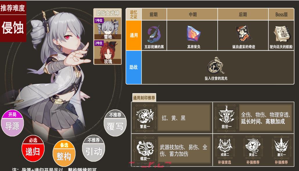 《崩坏3》普罗米修斯乐土武器推荐-第3张-手游攻略-GASK