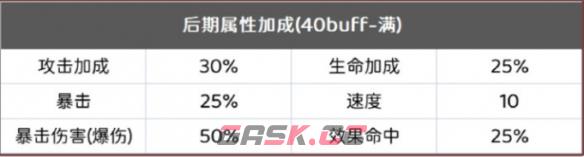 《阴阳师》银之绮都满buff阵容推荐-第2张-手游攻略-GASK
