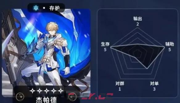 《崩坏：星穹铁道》五星角色节奏榜-第5张-手游攻略-GASK