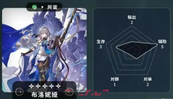 《崩坏：星穹铁道》五星角色节奏榜-第2张-手游攻略-GASK