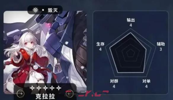 《崩坏：星穹铁道》五星角色节奏榜-第4张-手游攻略-GASK