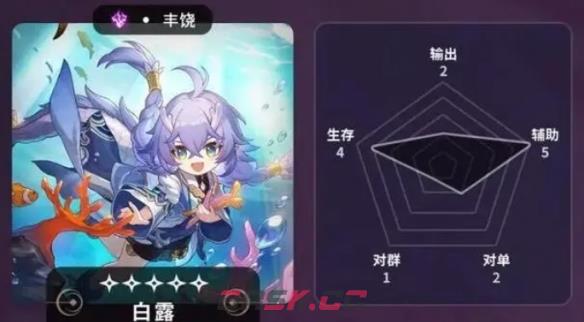 《崩坏：星穹铁道》五星角色节奏榜-第3张-手游攻略-GASK