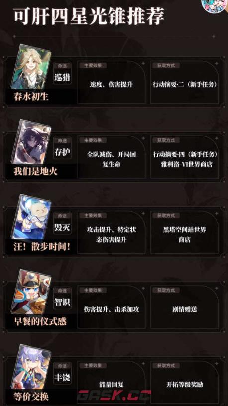 《崩坏：星穹铁道》光锥升级推荐-第2张-手游攻略-GASK
