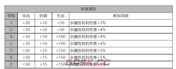 《白夜极光》康斯坦丁角色面板数据一览-第3张-手游攻略-GASK