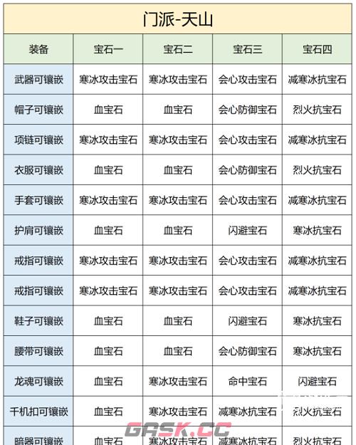 《天龙八部2》天山宝石镶嵌攻略-第2张-手游攻略-GASK