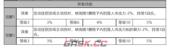 《白夜极光》克萝伊角色面板数据一览-第4张-手游攻略-GASK