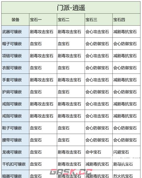 《天龙八部2》逍遥宝石镶嵌攻略-第2张-手游攻略-GASK